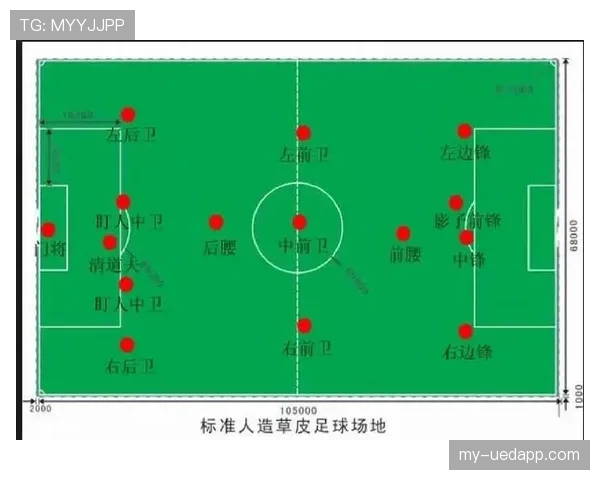 开球规则：中圈位置、球何时生效与回触限制